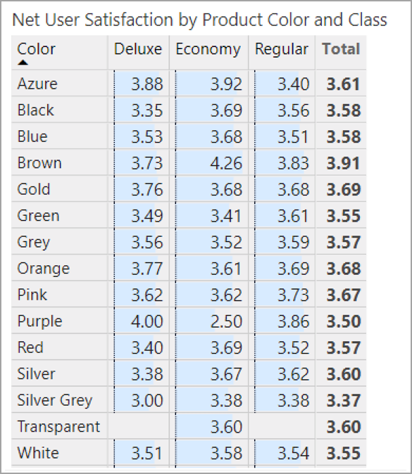 Power BI 辅助功能
